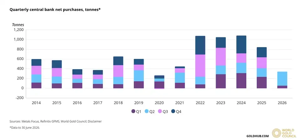 Gold returns to ,350 — Is the precious metals correction over?