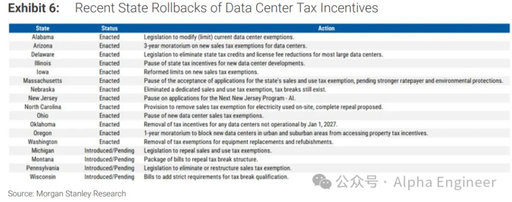 How to Interpret the AI Market Correction: Morgan Stanley's 120-Page Report Deep Dive