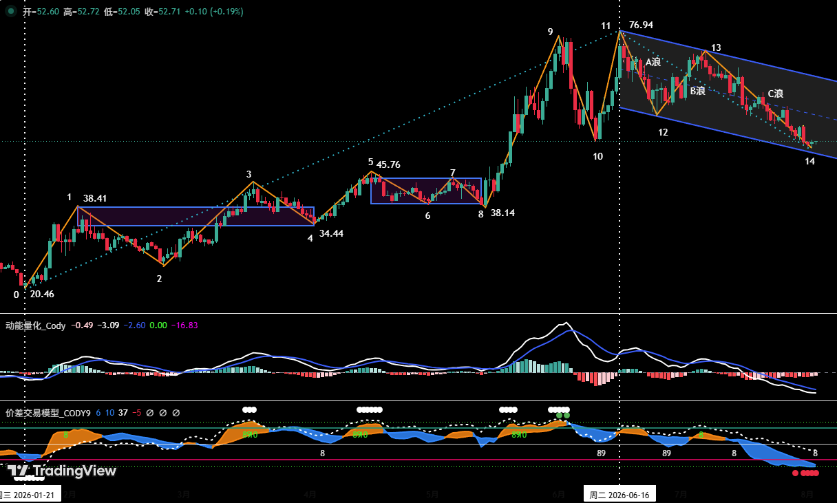 Bitcoin’s short-term correction persists, HYPE approaches key support | Analyst's Take