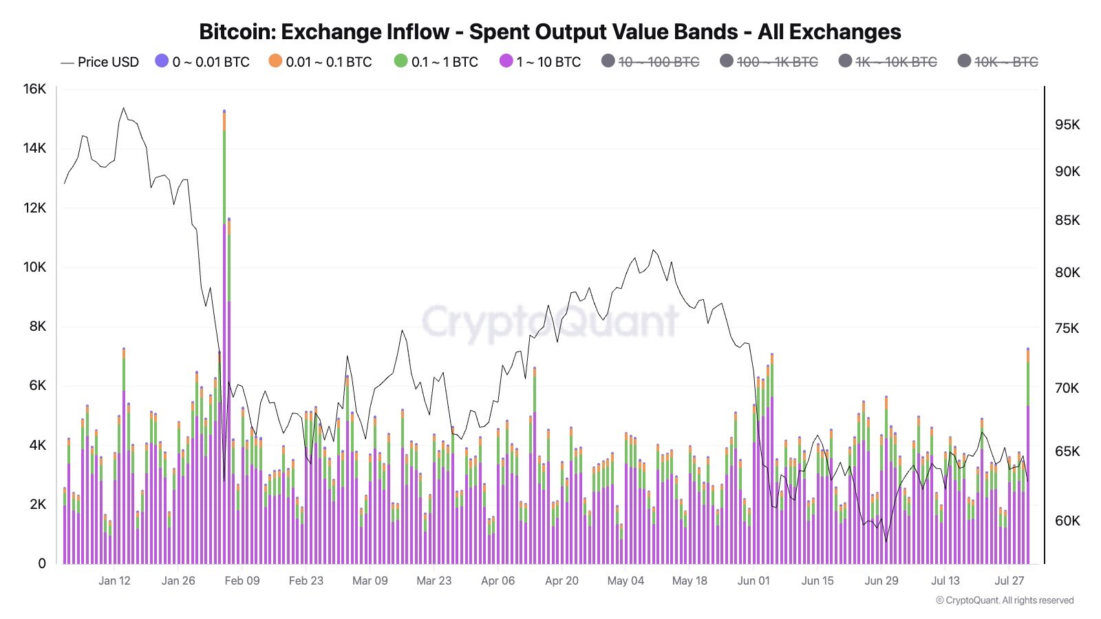 Coldcard Vulnerability Leads to Million Theft, Triggering Largest On-Chain Migration Since FTX Collapse