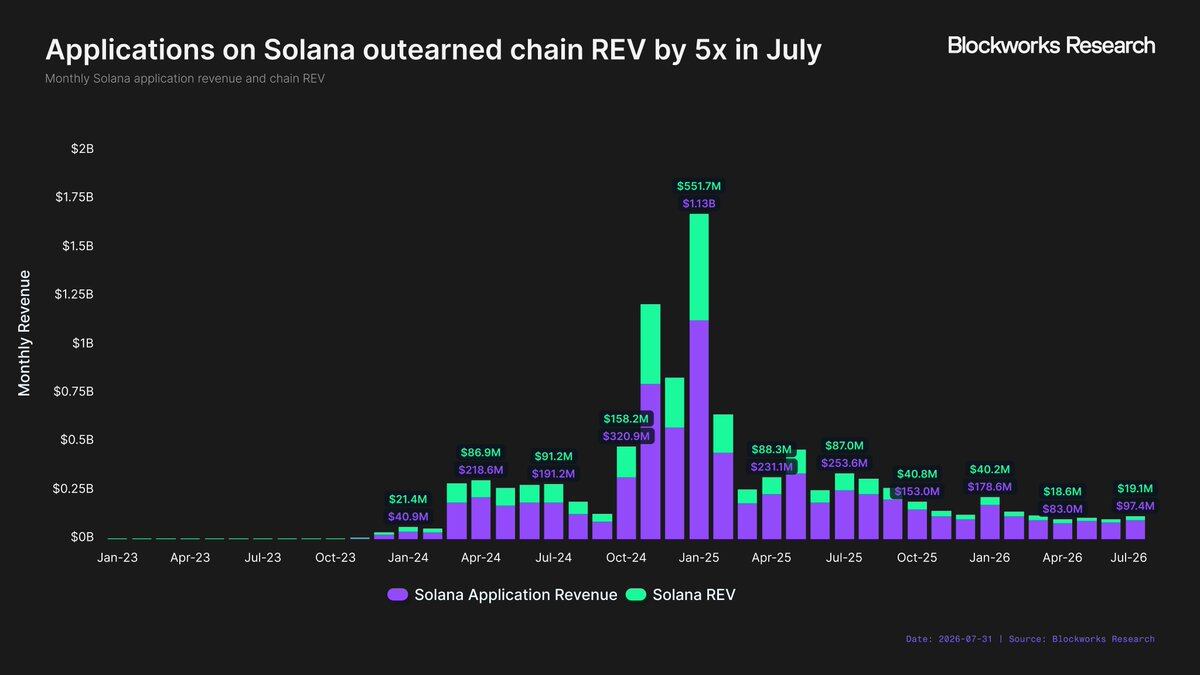 Hardcore Research Report: After a Stunning Debut, a Frame-by-Frame Breakdown of Robinhood Chain's Revenue Potential