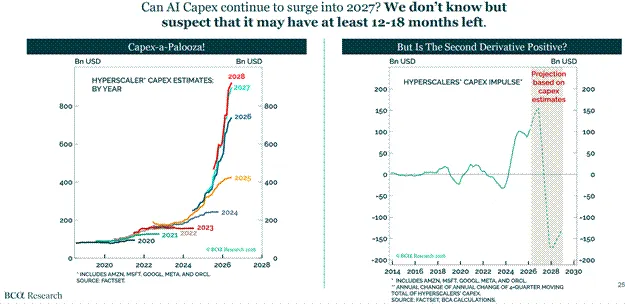 Arthur Hayes’ 10,000-Word New Article: When Will the AI Wave Peak? Will the Bubble Burst? Why Am I Aggressively Buying ETH?