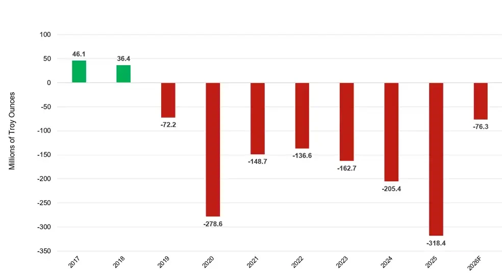 Gold returns to ,350 — Is the precious metals correction over?