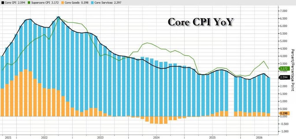 Tonight's US CPI Expected to Moderate, September Rate Hike Expectations May Face Another Blow