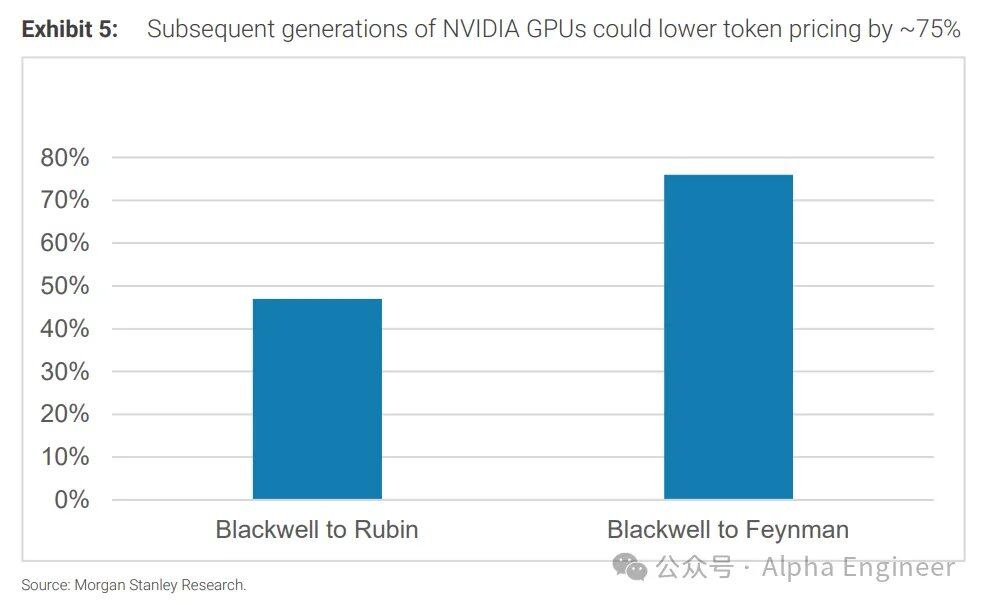 How to Interpret the AI Market Correction: Morgan Stanley's 120-Page Report Deep Dive