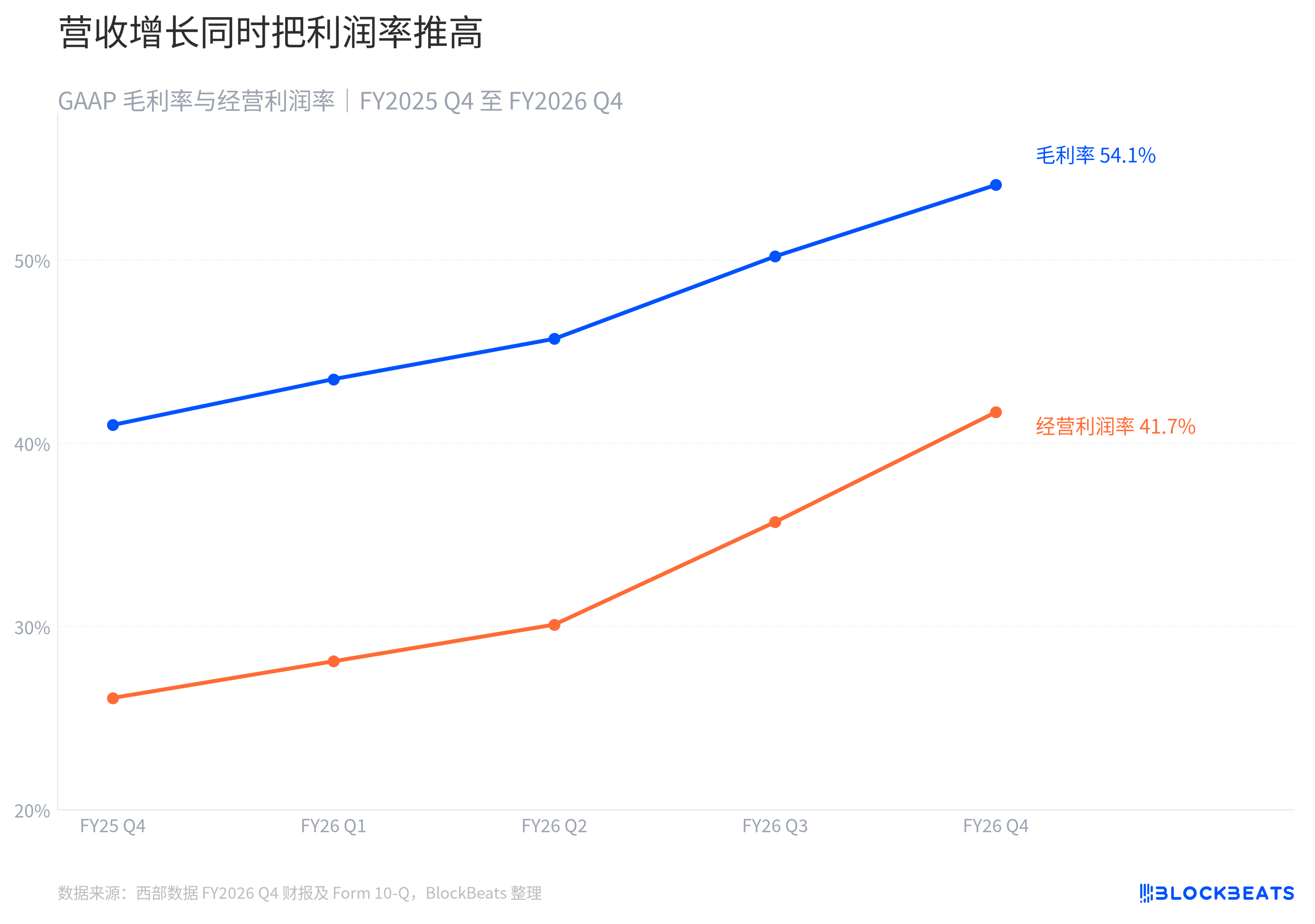 Western Digital earned .195 billion in a single quarter, but how much did its hard drive business actually make?