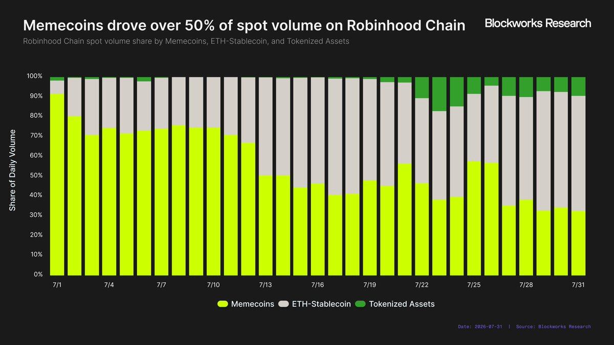 Hardcore Research Report: After a Stunning Debut, a Frame-by-Frame Breakdown of Robinhood Chain's Revenue Potential