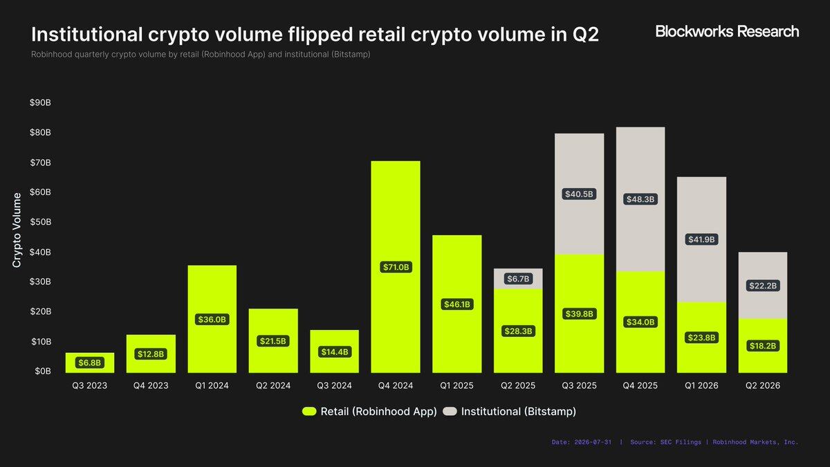 Hardcore Research Report: After a Stunning Debut, a Frame-by-Frame Breakdown of Robinhood Chain's Revenue Potential