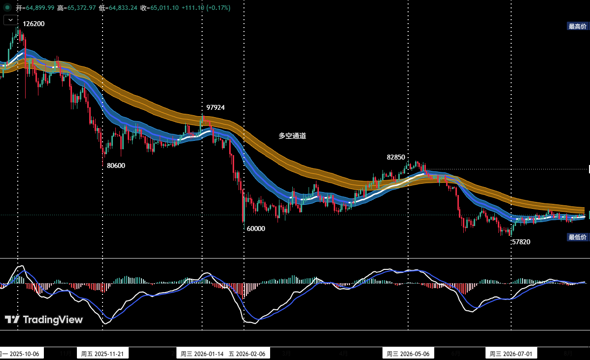 Bitcoin bulls and bears are fighting over a key level, HYPE rebound signal emerges | Analyst Special