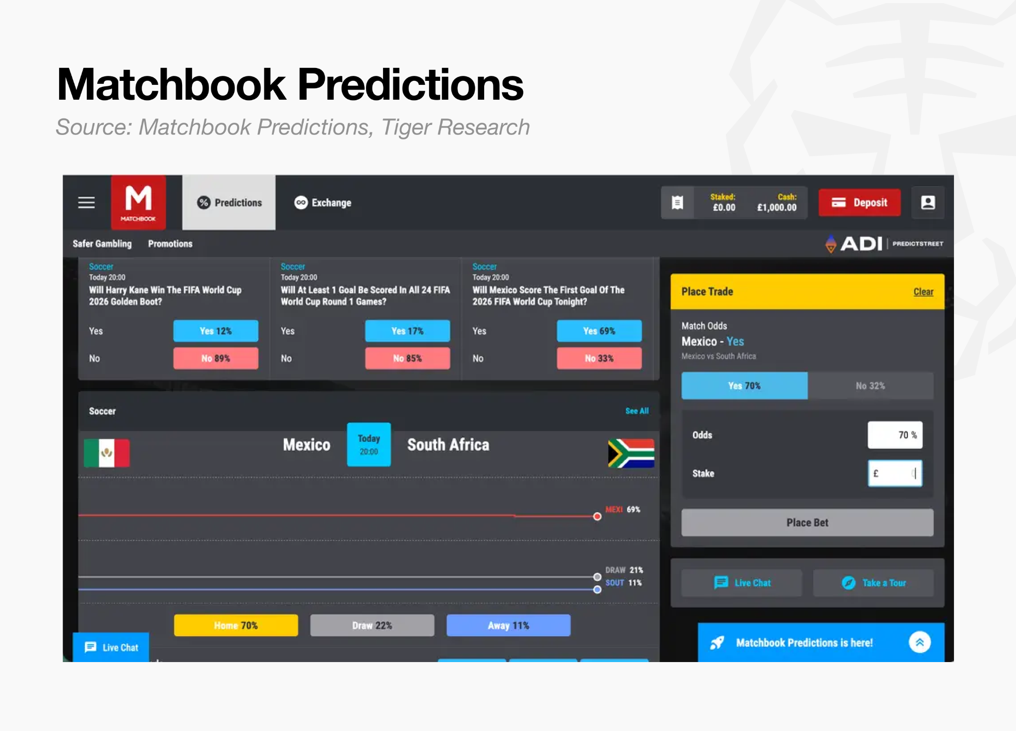 Tiger Research: The Million Gray Area of Asia's Prediction Markets