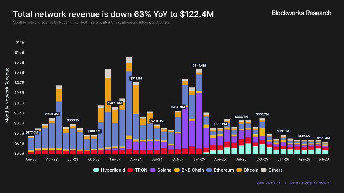 Hardcore Research Report: After a Stunning Debut, a Frame-by-Frame Breakdown of Robinhood Chain's Revenue Potential