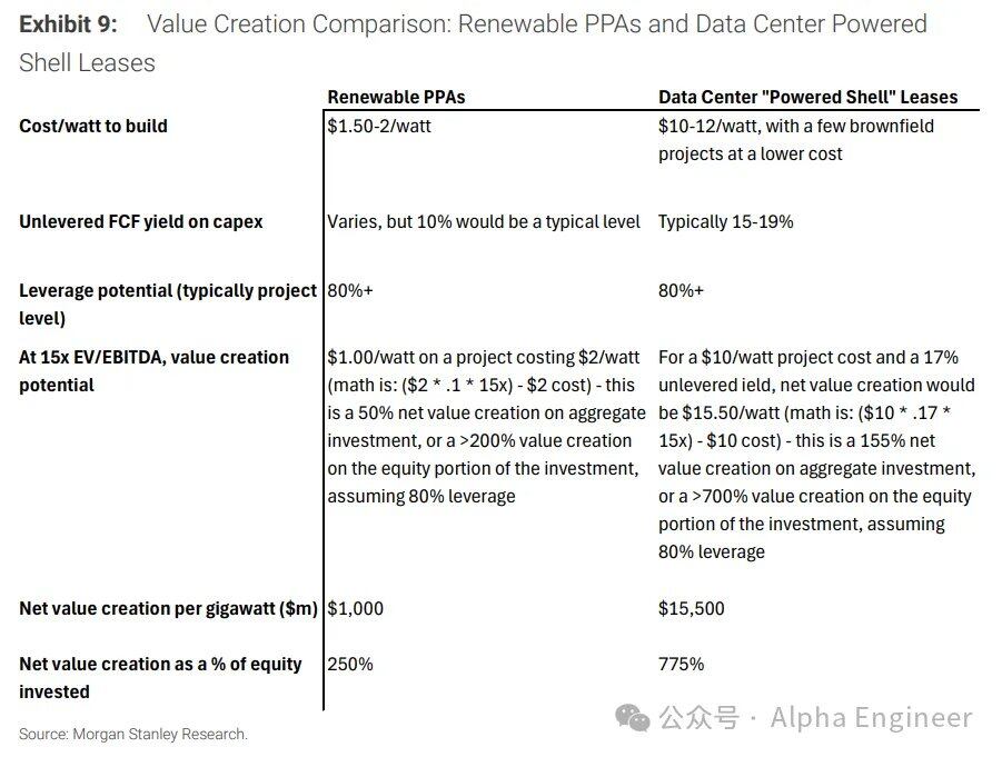 How to Interpret the AI Market Correction: Morgan Stanley's 120-Page Report Deep Dive