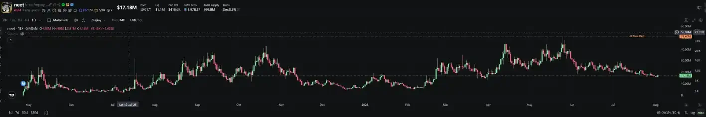 $CATE Crashes 65% in One Minute, fomo Platform's