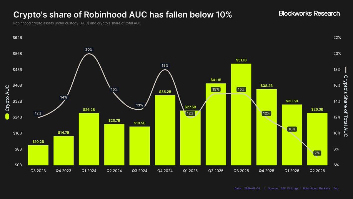 Hardcore Research Report: After a Stunning Debut, a Frame-by-Frame Breakdown of Robinhood Chain's Revenue Potential