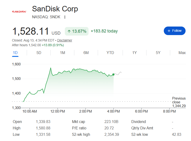 This investor day, SanDisk's