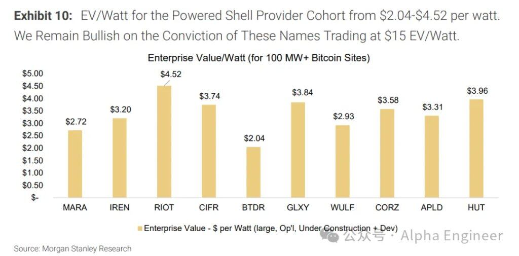 How to Interpret the AI Market Correction: Morgan Stanley's 120-Page Report Deep Dive