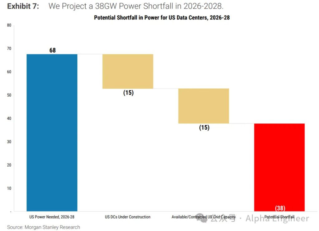 How to Interpret the AI Market Correction: Morgan Stanley's 120-Page Report Deep Dive
