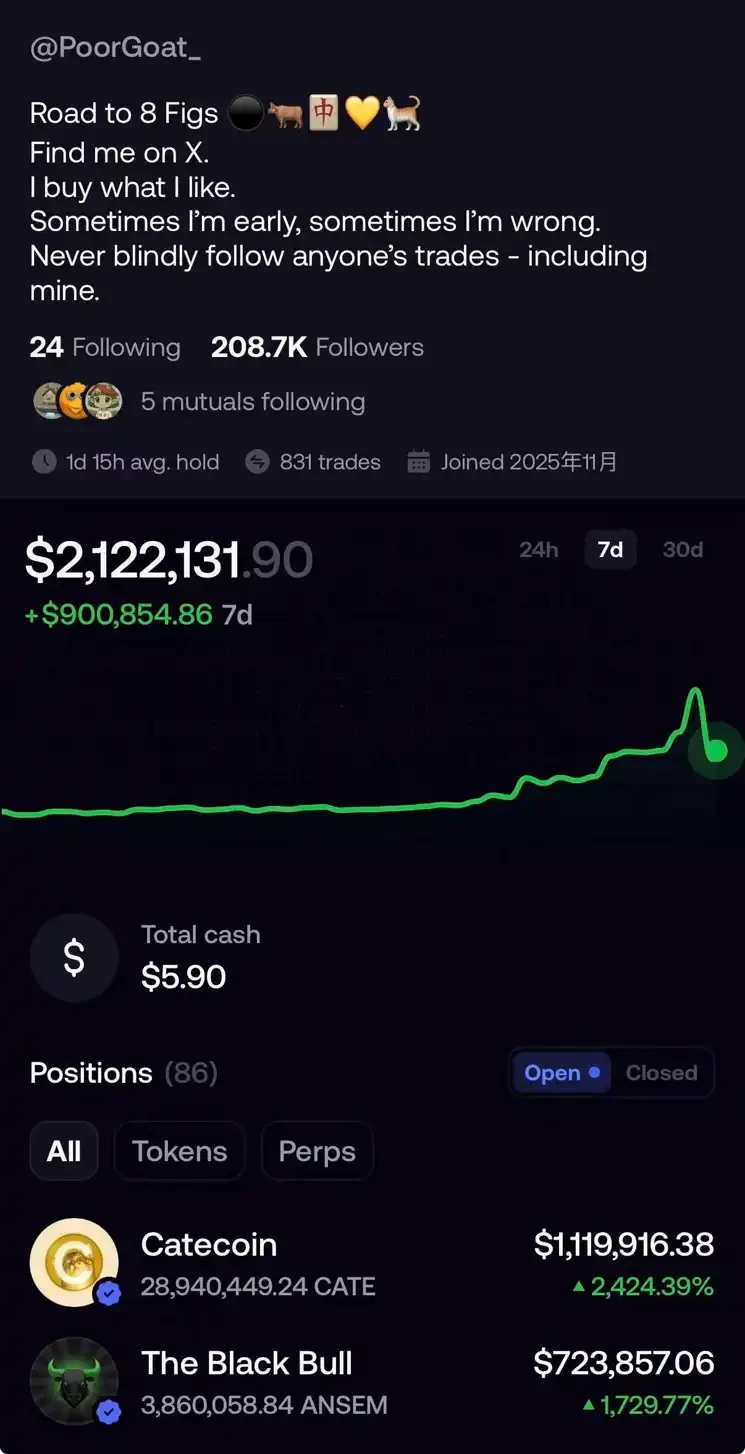 $CATE Crashes 65% in One Minute, fomo Platform's
