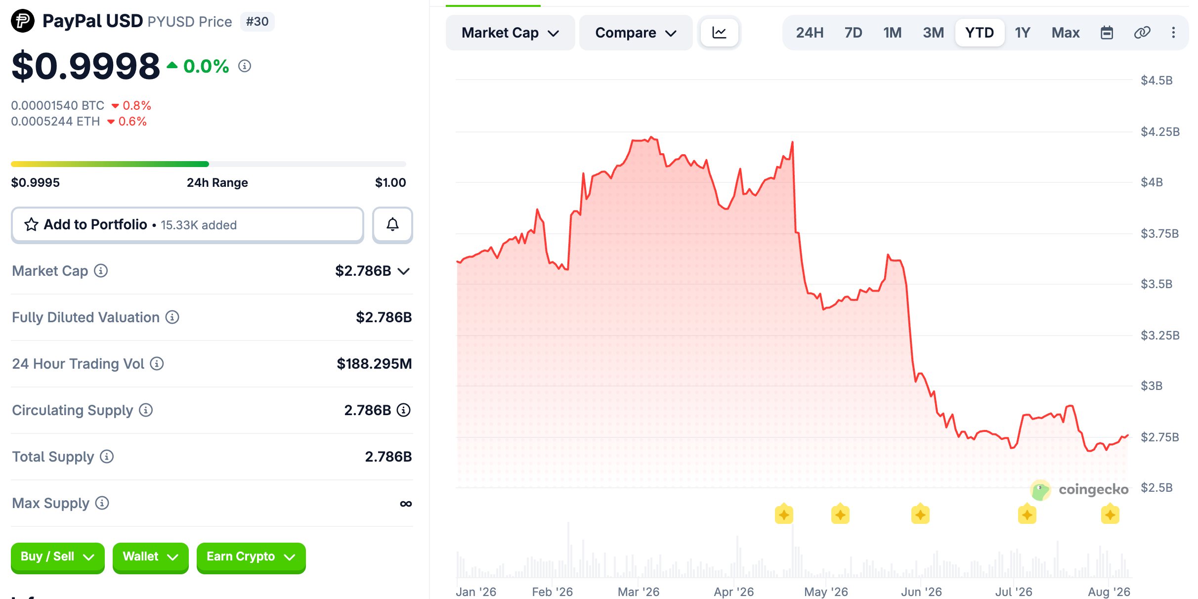 Left hand PYUSD, right hand Open USD: PayPal's stablecoin risk