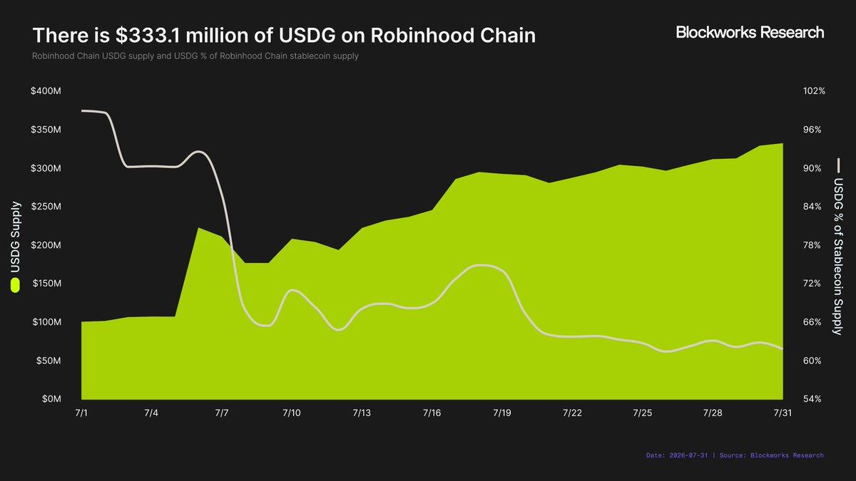 Hardcore Research Report: After a Stunning Debut, a Frame-by-Frame Breakdown of Robinhood Chain's Revenue Potential