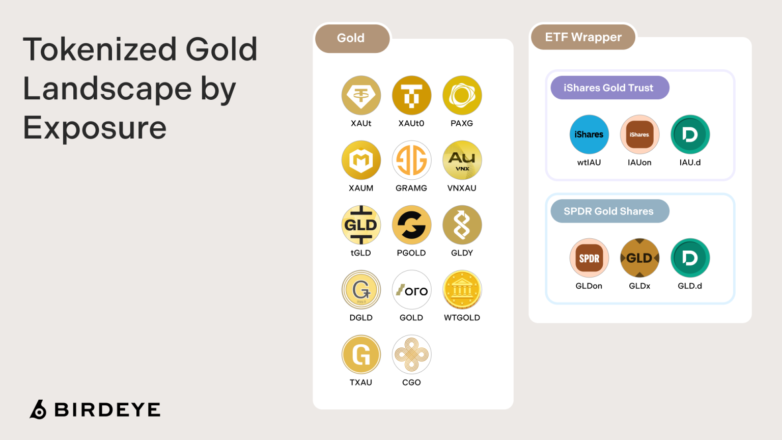 BirdEye Research Report on XAUm: Why Are More Institutions Turning Their Attention to Tokenized Gold?