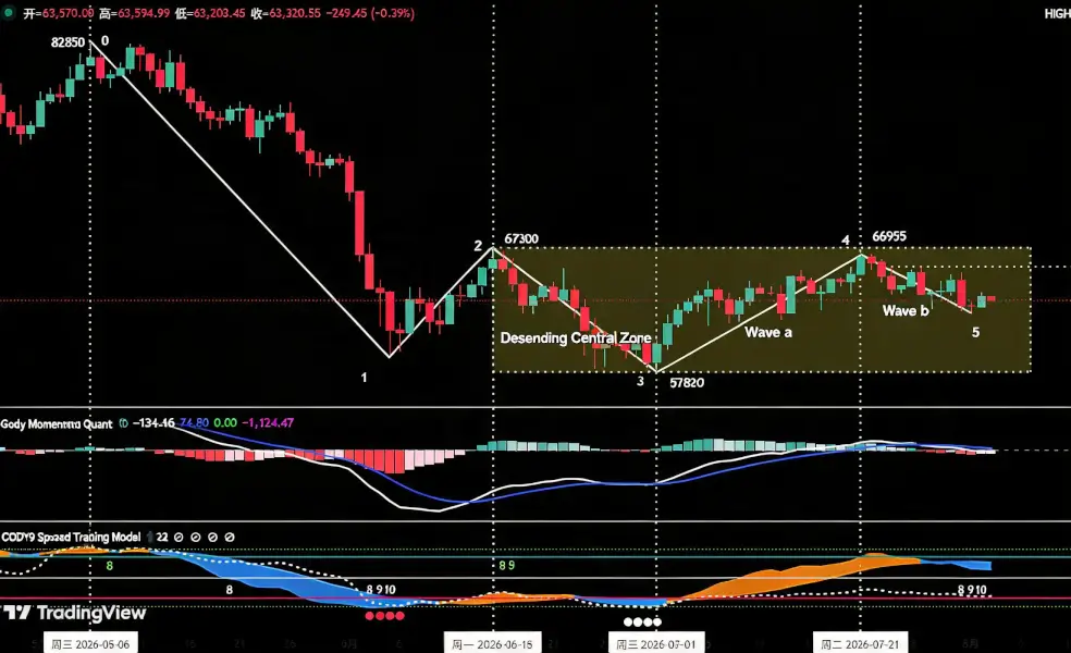 Bitcoin’s short-term correction persists, HYPE approaches key support | Analyst's Take
