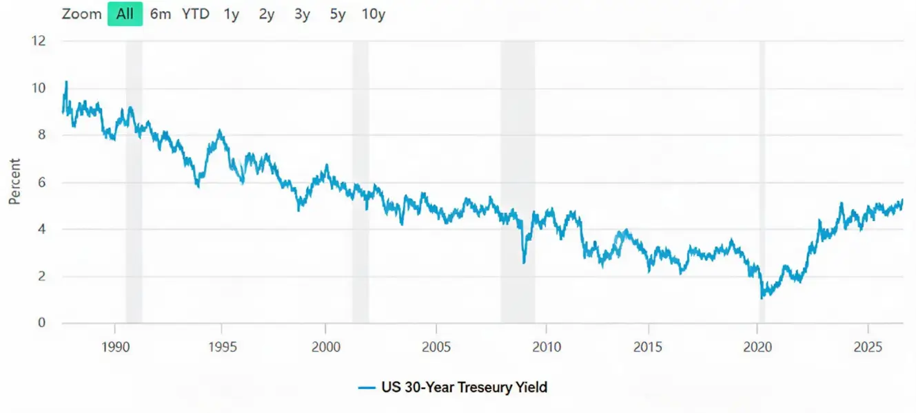 Is the Next Storm in U.S. Stocks Brewing in Treasuries? The Coming Week Is Crucial
