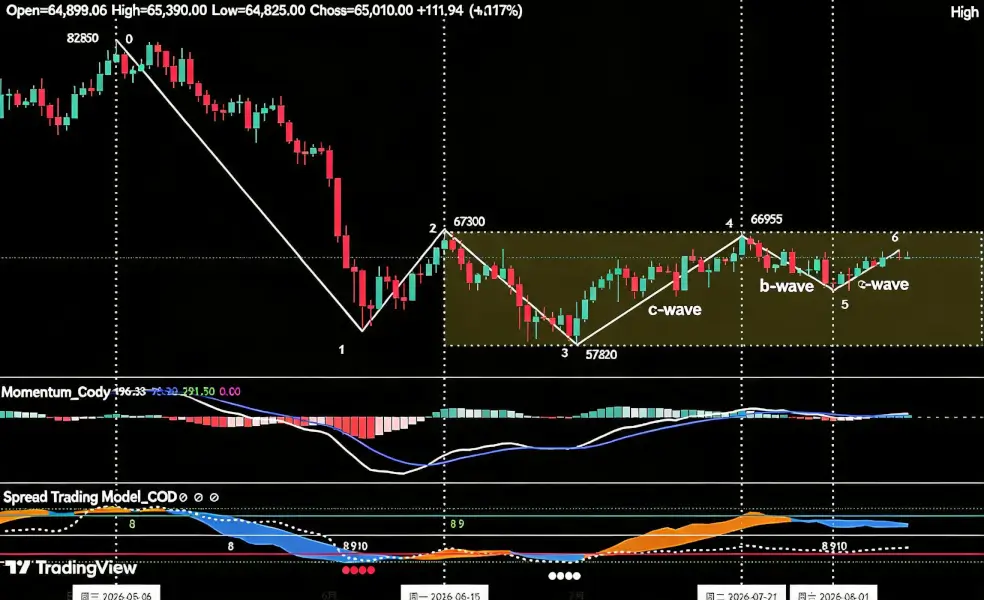 Bitcoin bulls and bears are fighting over a key level, HYPE rebound signal emerges | Analyst Special